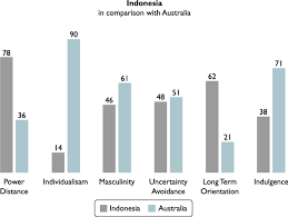 indonesia vs australia